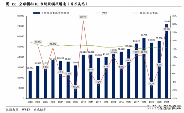 從訊號鏈到電源管理，思瑞浦：高速成長的模擬IC領軍企業