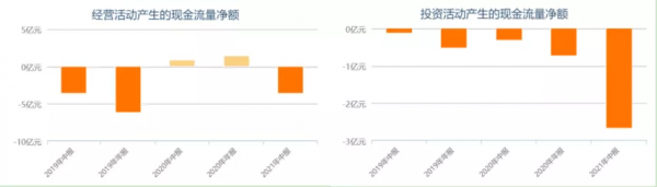 有贊，困局難破