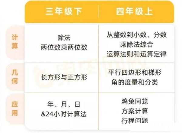 純乾貨！小學1-6年級的數學學習規劃及方法，建議家長收藏