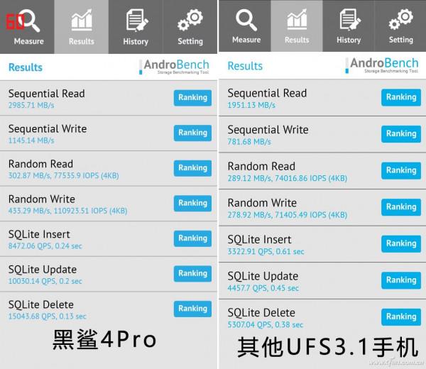 注意不是記憶體!誰在影響手機的儲存(ROM)效能? 注意不是記憶體!誰在影響手機的儲存(ROM)效能?