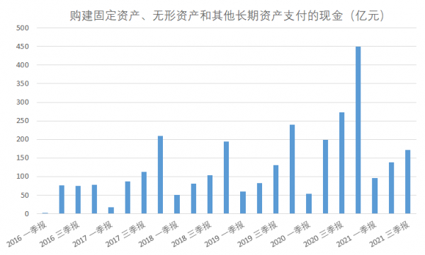 原報告 | 穿透華髮經營現金流