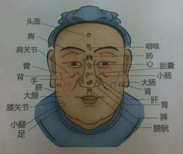 聽韓醫生講望診中顏色與健康的關係，你知道該怎麼進行望診嗎？