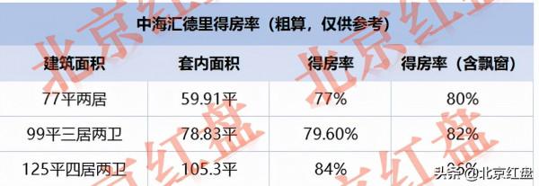 中海在海淀也選擇“躺平”了？