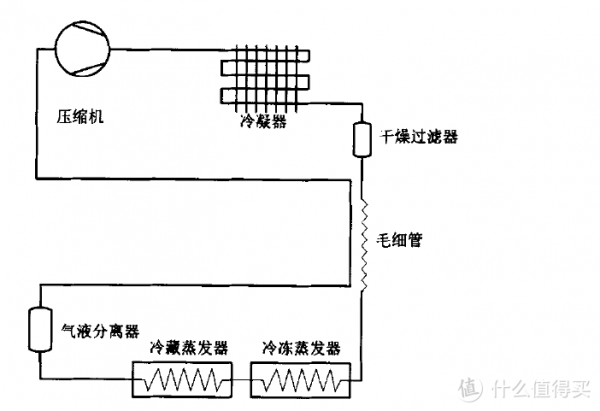 冰箱迴圈次數越多越好是真的嗎？我們來把看它個清楚明白