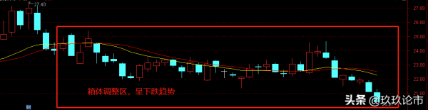 龍頭股：變壓器龍頭特變電工，還能再度“七十二變”嗎？（解析）