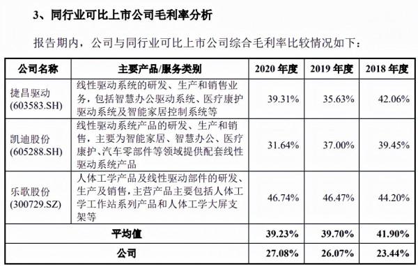 豪江智慧轉戰創業板 標榜“世界知名企業”卻僅獲2項發明專利 豪江智慧轉戰創業板 標榜“世界知名企業”卻僅獲2項發明專利