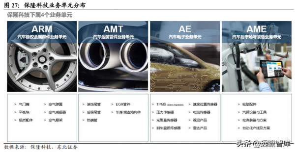 空氣懸掛行業：供需端催化空氣懸掛發力，國產化方案助力價格下探
