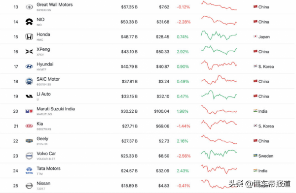 懂車週報| 2022新能源國補退坡30%、首款鴻蒙汽車狂攬訂單攪動車市