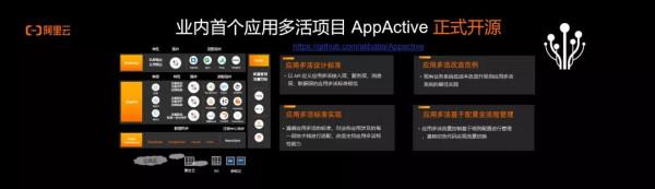 重新理解&OpenCurlyDoubleQuote;無容災不上雲&rdquo;：應用多活將成為雲原生容災新趨勢