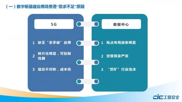 2021年數字經濟半年形勢分析