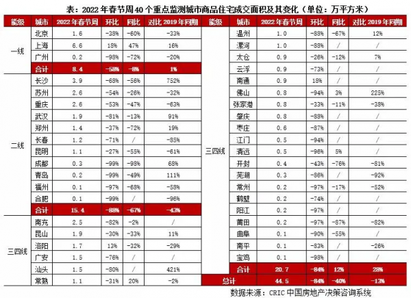 黑鐵時代！地產人自救指南