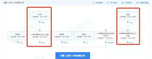 孫儷劉濤關聯公司被強制執行，金額98279元，網友問是太忙忘了嗎