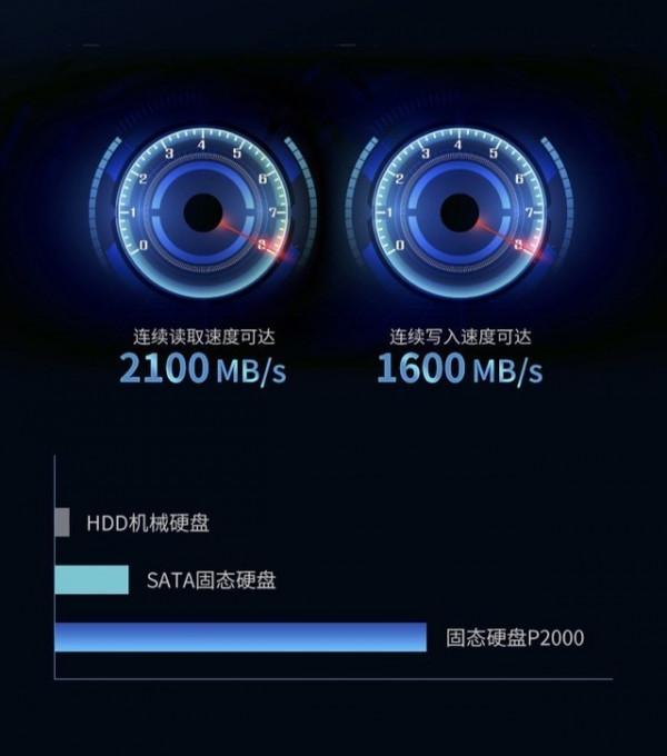 「手慢無」愛國者1TB M&period;2固態硬碟僅售499元