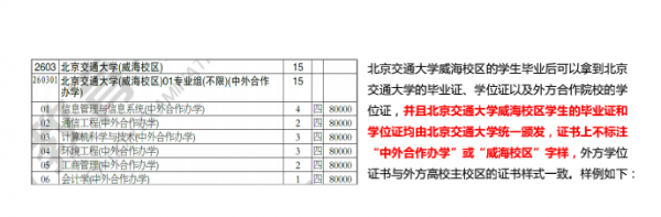 中外合作大學或專業好不好？可以降分？不用高考？不要被騙