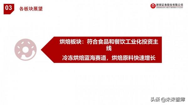 食品飲料行業投資策略：尋找結構性機會，把握三大投資主線