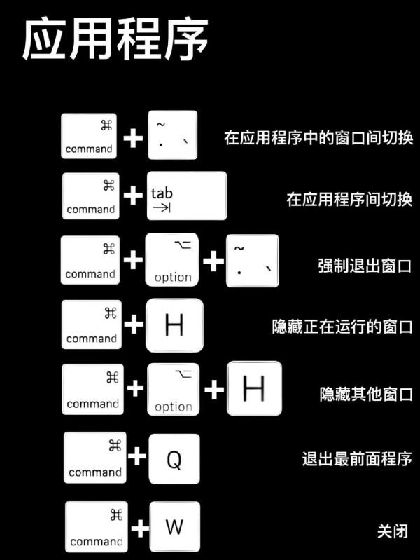 蘋果筆記本Mac OS快捷鍵大合集,1分鐘學會 蘋果筆記本Mac OS快捷鍵大合集,1分鐘學會