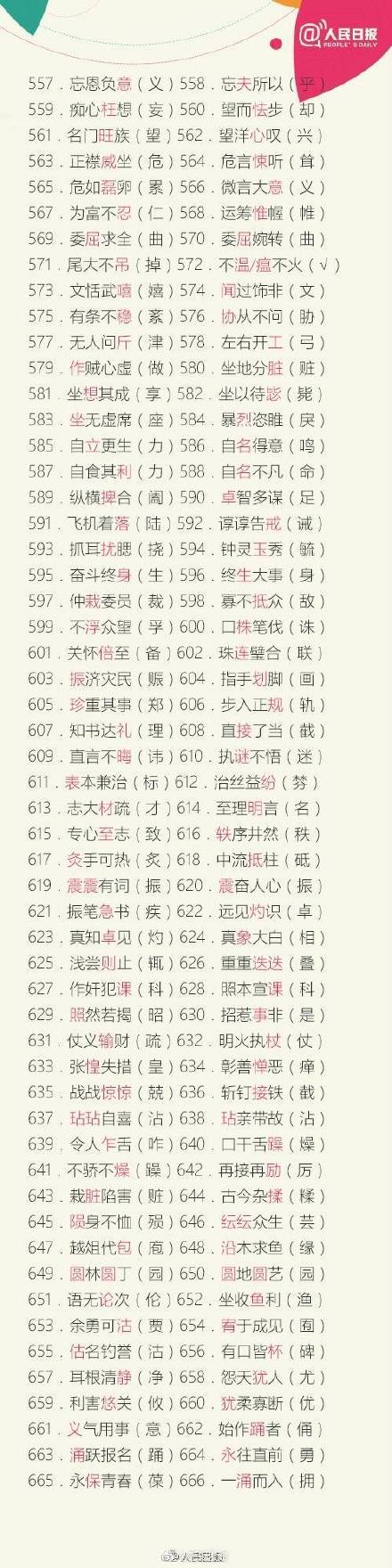 知識帖！最常見的1000個錯別字