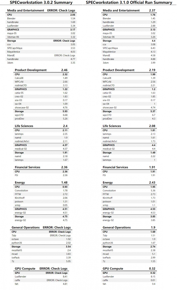 9、7、5：戴爾15英寸高階商用本三英秀