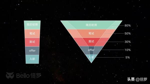 企業數字化轉型，該如何突破“人為系統打工”的瓶頸？