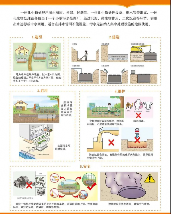 「圖解」“農村改廁”技術要點!超實用 「圖解」“農村改廁”技術要點!超實用