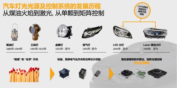 未來汽車大燈將不止能夠投射電影 甚至還能隱藏大燈本身