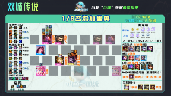 雲頂S6丨雙城之戰，娛樂18名流加里奧，國一心得