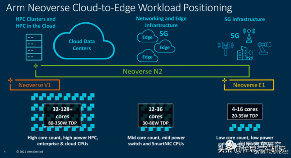設計一款自動駕駛系統晶片挑戰Mobileye和英偉達