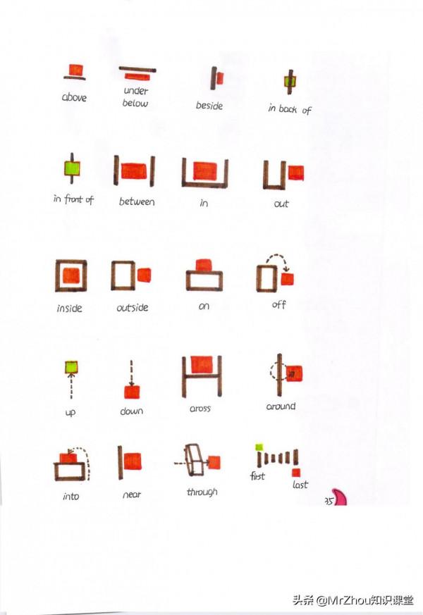 博士媽媽提煉小學新概念英語要點和語法為65幅思維導圖｜一週掌握