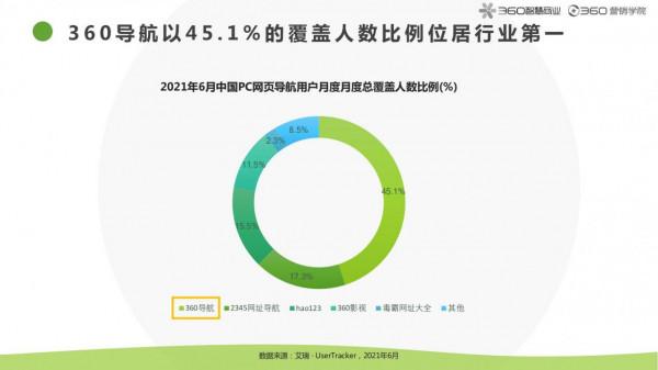2021房產家居家裝行業報告