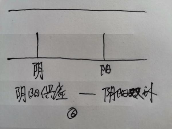 幾張圖教你正確認識中醫陰陽的虛與實 幾張圖教你正確認識中醫陰陽的虛與實