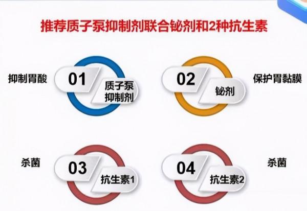 根除幽門螺桿菌治療，如何用藥？