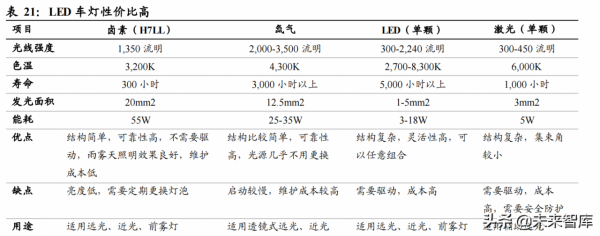 汽車智慧化深度研究:重體驗+軟實力,汽車智慧化駛上高速車道 汽車智慧化深度研究:重體驗+軟實力,汽車智慧化駛上高速車道