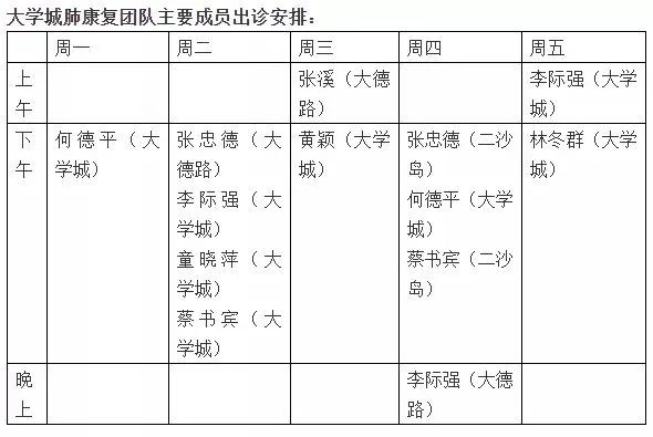 肺康有道 | 一到秋季就出現咳嗽、咳嗽症狀加重?秋季養肺藥膳方收起來 肺康有道 | 一到秋季就出現咳嗽、咳嗽症狀加重?秋季養肺藥膳方收起來