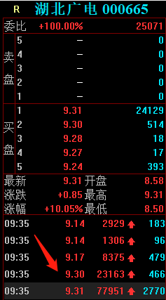 7位遊資大戰湖北廣電，五一北路先用2.9萬手封板，再在漲停板出貨