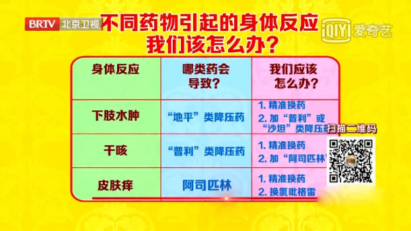 乾咳、下肢腫、面板癢?可能和你吃的藥有關!專家帶來小妙招 乾咳、下肢腫、面板癢?可能和你吃的藥有關!專家帶來小妙招