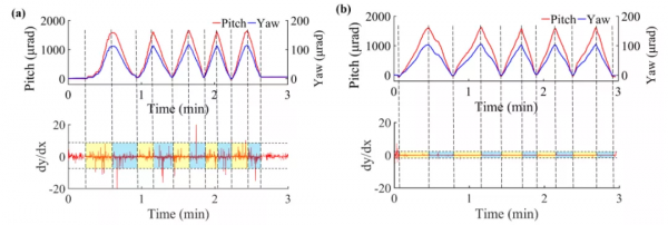 小小的螺紋調節結構對光學支撐鏡架的穩定性竟然這樣重要? 小小的螺紋調節結構對光學支撐鏡架的穩定性竟然這樣重要?