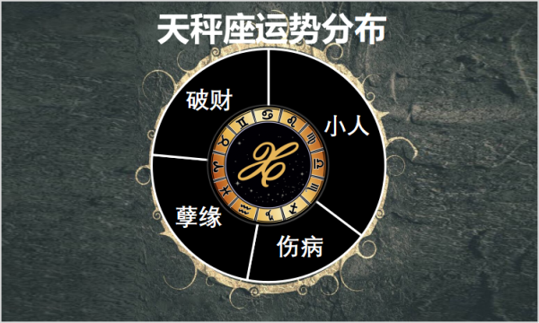 10月11日至17日星座運勢榜之波動陣營：天秤座的犧牲和放棄