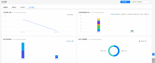 運動與資料的碰撞,華為分析運動健康行業模板上線 運動與資料的碰撞,華為分析運動健康行業模板上線