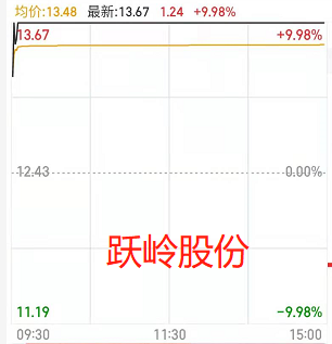 2021.12.14(週二)明天市場分化,繼續看龍頭股的機會 2021.12.14(週二)明天市場分化,繼續看龍頭股的機會