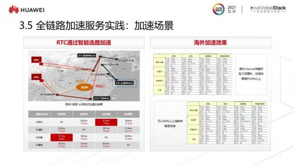 華為雲媒體質量管理最新實踐——“視鏡” 華為雲媒體質量管理最新實踐——“視鏡”