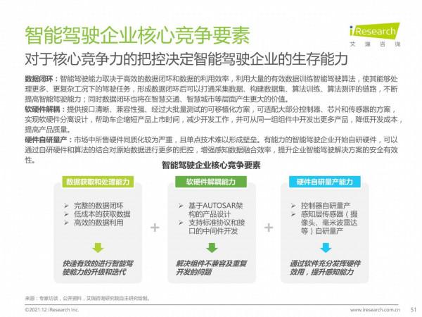 中國智慧駕駛行業研究報告：汽車產業變革的浪潮之巔