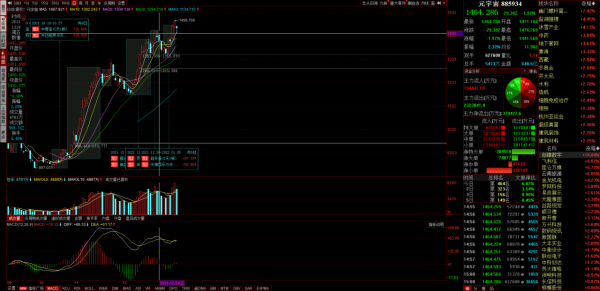 注意了，接下來賽道如果不變，要調整半年