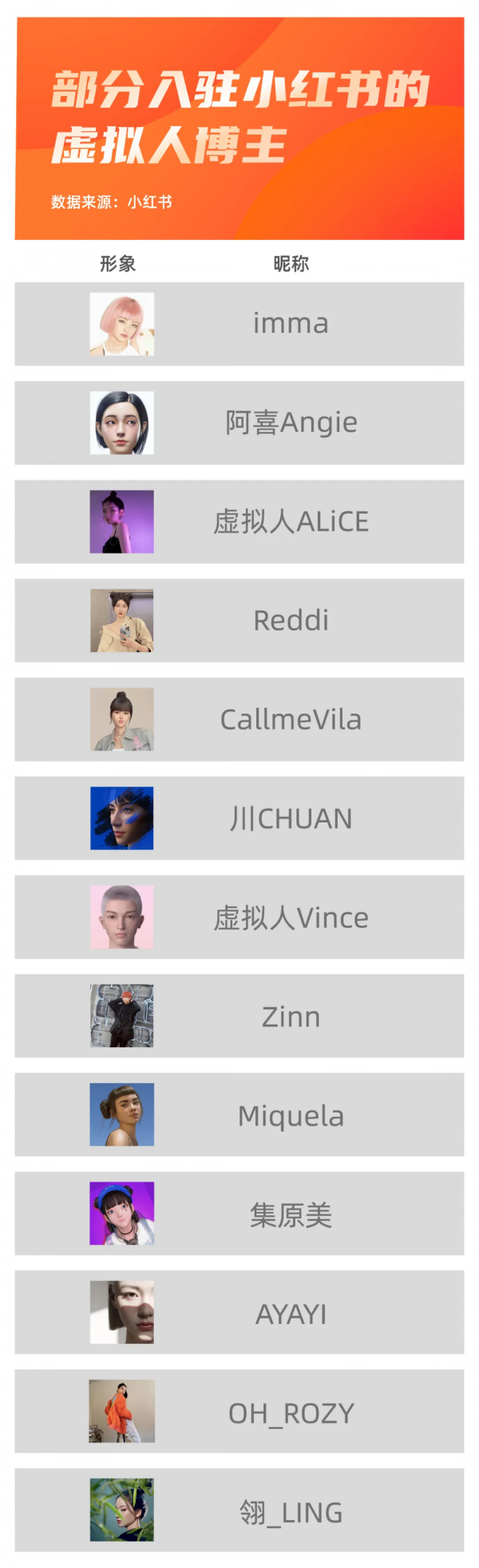 當虛擬人成為潮流新寵,小紅書開啟數字時代 當虛擬人成為潮流新寵,小紅書開啟數字時代