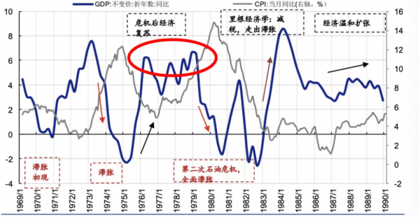70年代的大滯脹,一曲人間悲歌 70年代的大滯脹,一曲人間悲歌