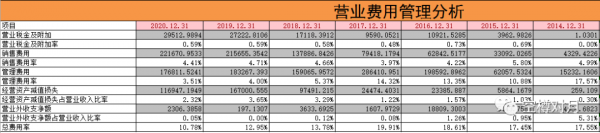 寧德時代的強勢還能維持多久?(上篇) 寧德時代的強勢還能維持多久?(上篇)