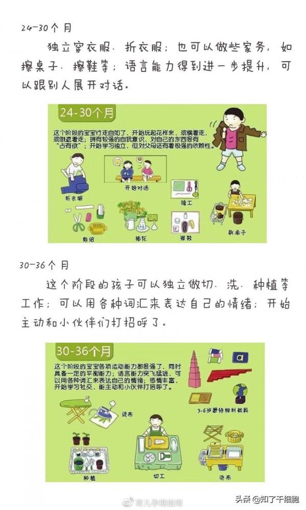 寶寶幾個月會翻身？幾個月走路？多大才會自己吃東西？