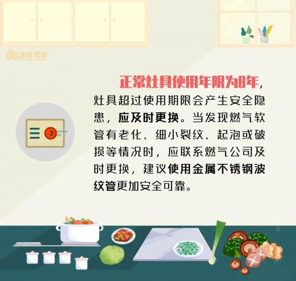 【應急科普】廚房隱患這麼多！我們應該如何預防？