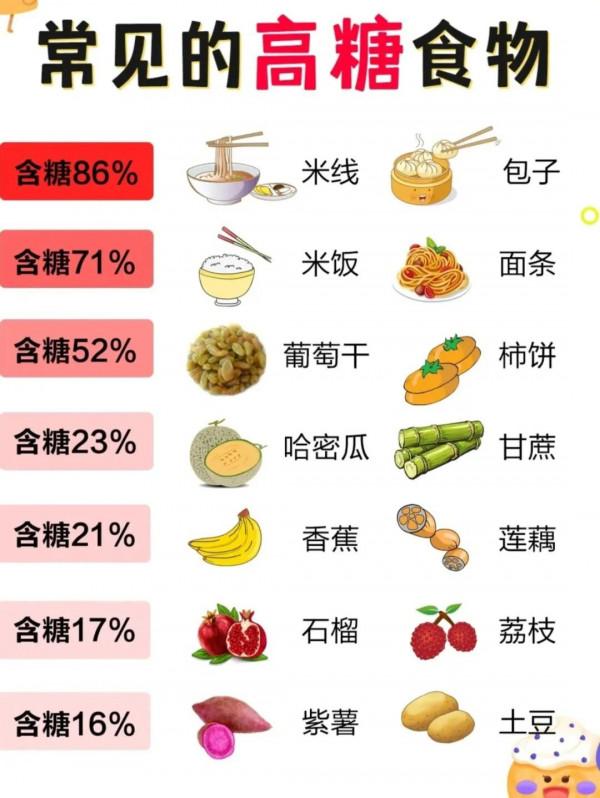 會吃就會健康瘦，姐妹們一起加油