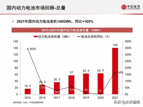新能源汽車動力電池行業專題報告：2021年國內動力電池市場回顧