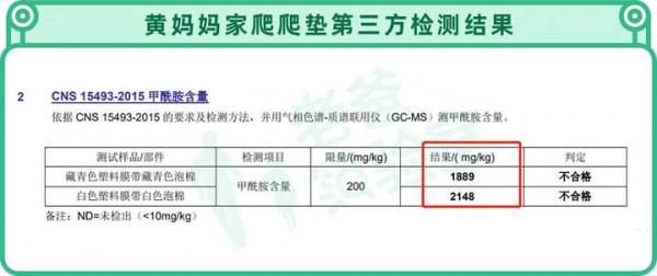 兩個孩子接連起紅疹,一張爬爬墊危害竟然這麼大? 兩個孩子接連起紅疹,一張爬爬墊危害竟然這麼大?